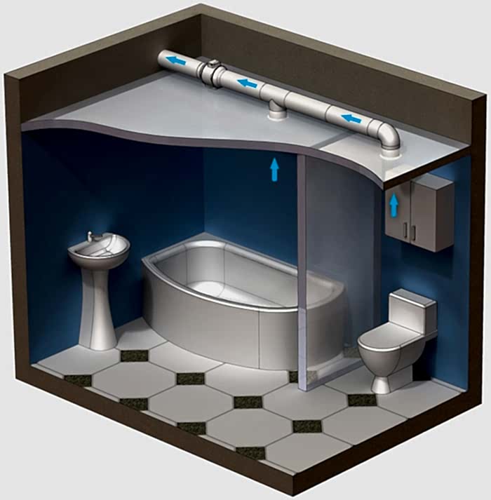 вентиляция в ванной комнате вентиляция в ванной комнате